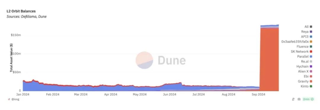 Analyzing the Value of Ethereum and L2 from the Perspective of Crypto Business Models