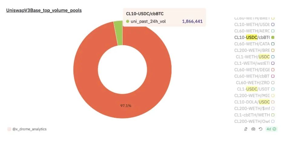 从Crypto商业模式视角解析：以太坊与L2的价值