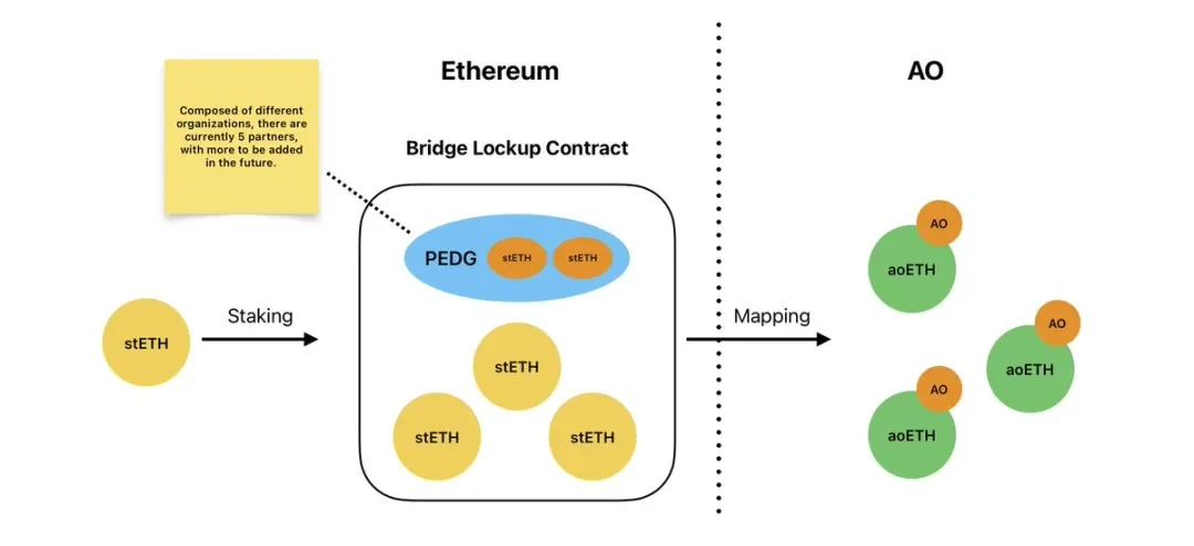 Web3 version of Nvidia? In-depth analysis of AO's economic model