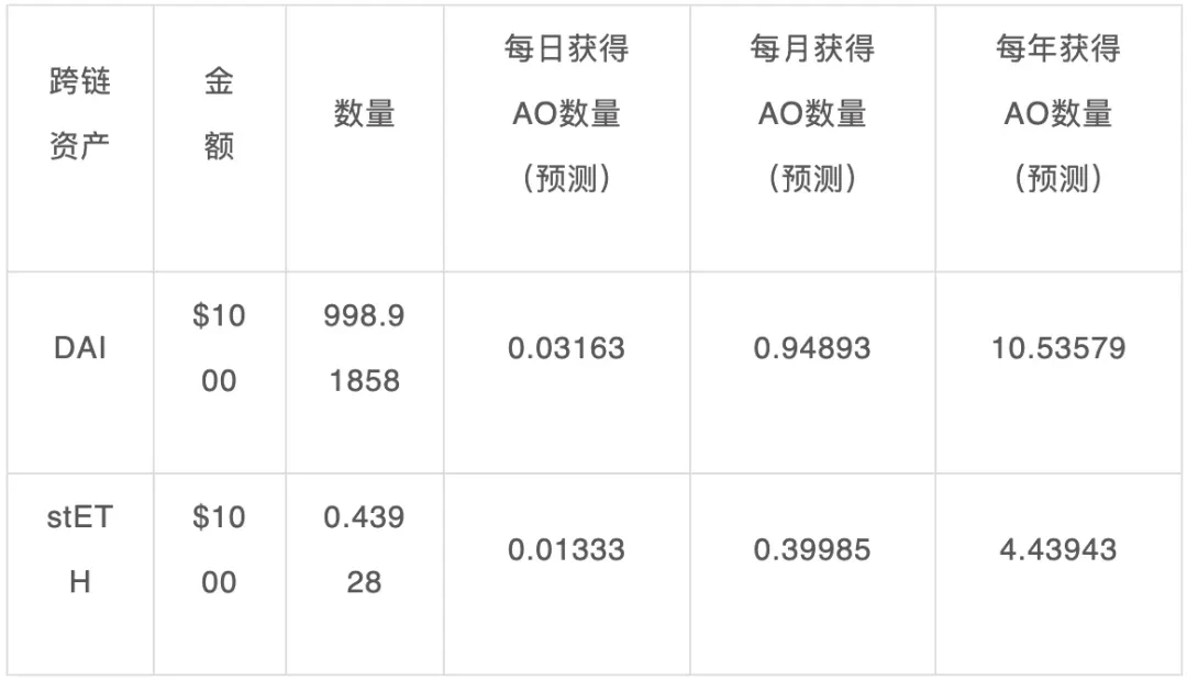 Web3 version of Nvidia? In-depth analysis of AO's economic model