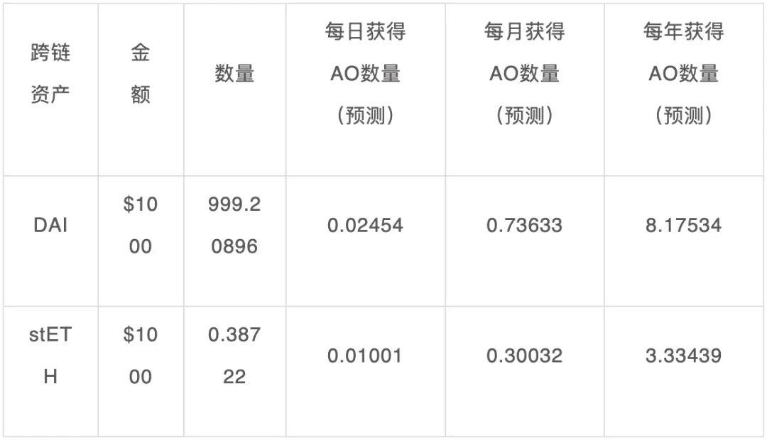 Web3 version of Nvidia? In-depth analysis of AO's economic model