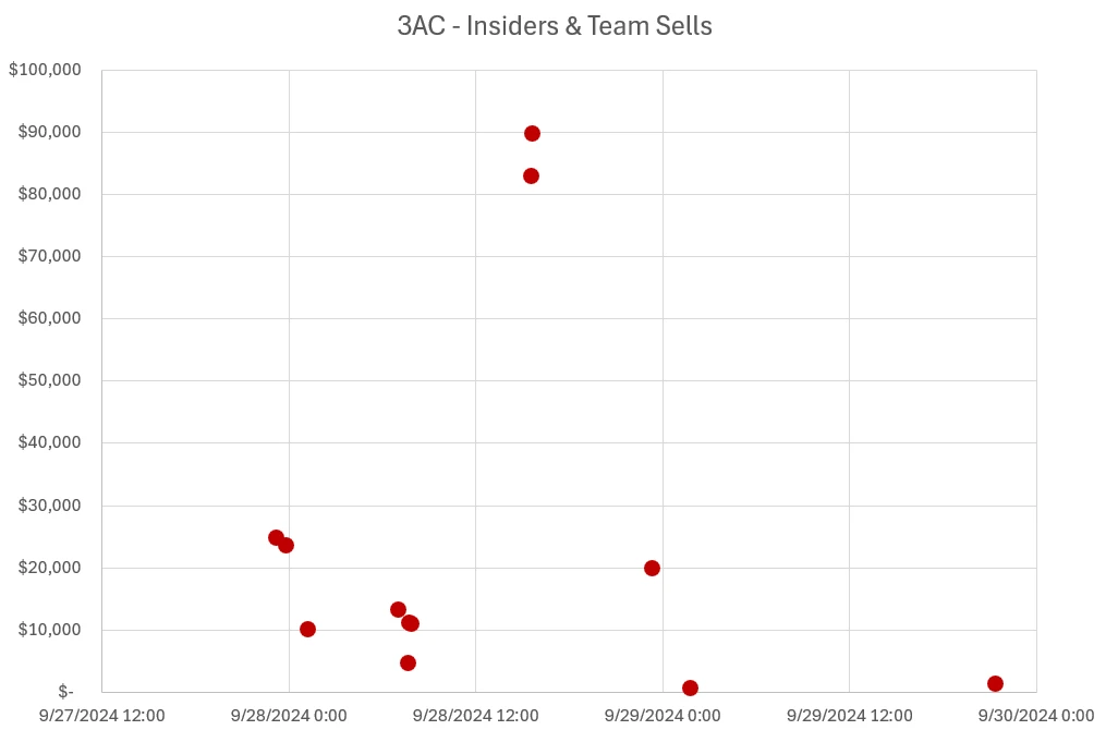 In-depth analysis of the meme token 3AC: "Old meme resurgence" or "Institutional manipulation"?