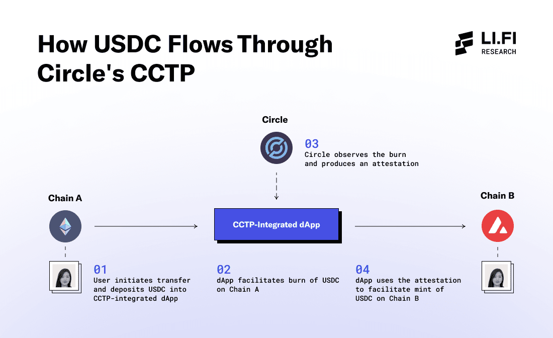 In-depth Analysis: Which Cross-Chain Token Issuance is Stronger?