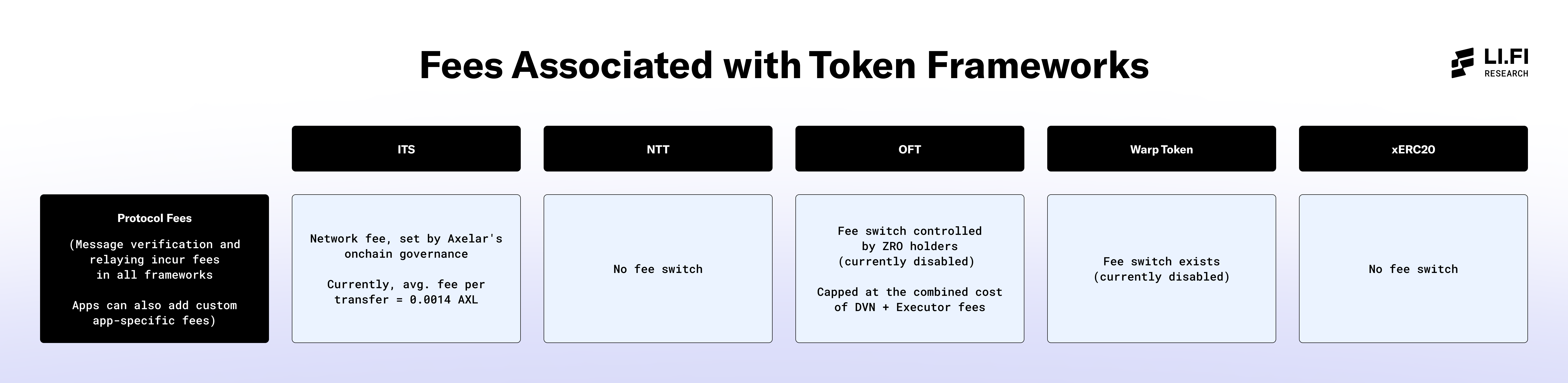 In-depth Analysis: Which Cross-Chain Token Issuance is Stronger?