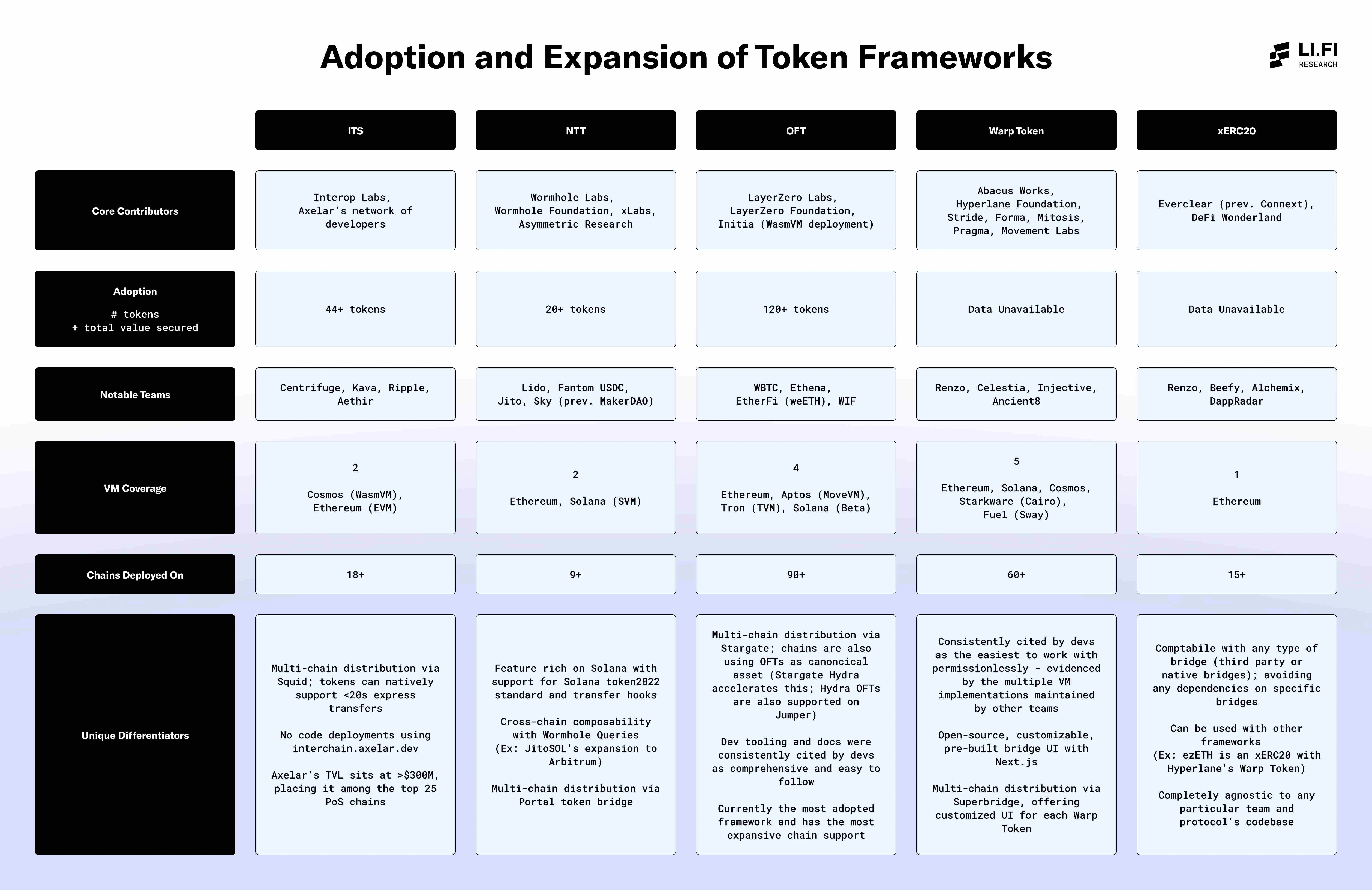 In-depth Analysis: Which Cross-Chain Token Issuance is Stronger?