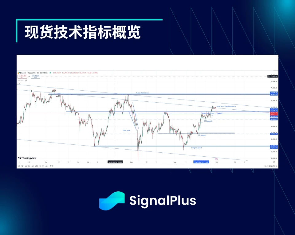 BTC波动率：一周回顾2024年9月23日–9月30日