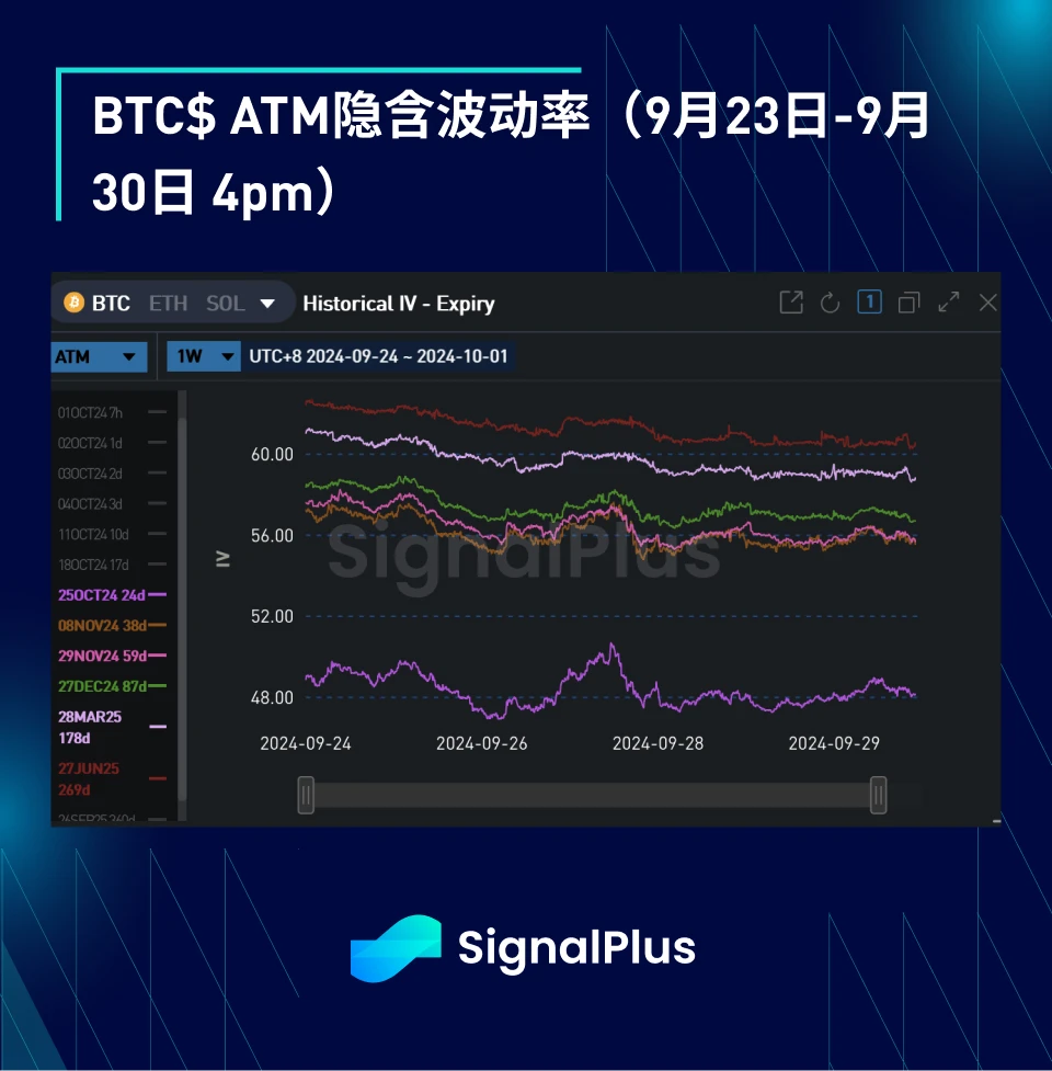 BTC Volatility: Weekly Review September 23, 2024 – September 30, 2024