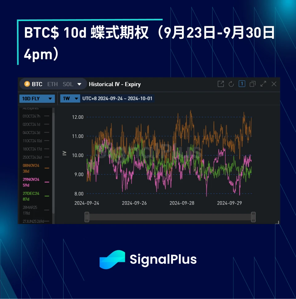 BTC Volatility: Weekly Review September 23, 2024 – September 30, 2024