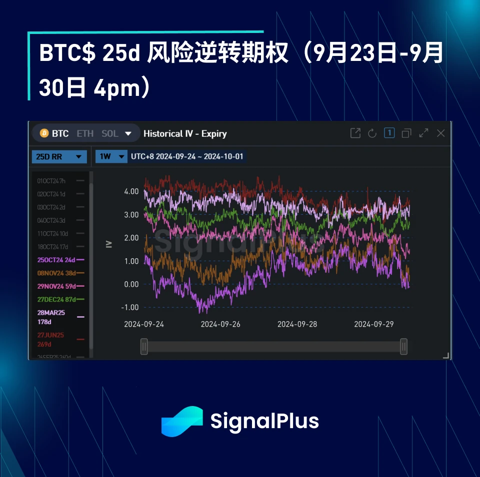 BTC Volatility: Weekly Review September 23, 2024 – September 30, 2024