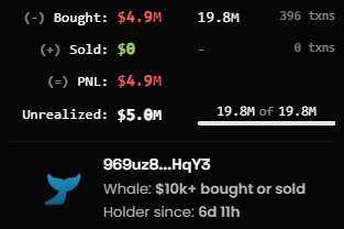 Who is behind MOODENG? Some addresses have seen returns exceeding 28,000 times without selling, and the largest holding address has gained nearly ten million in profits