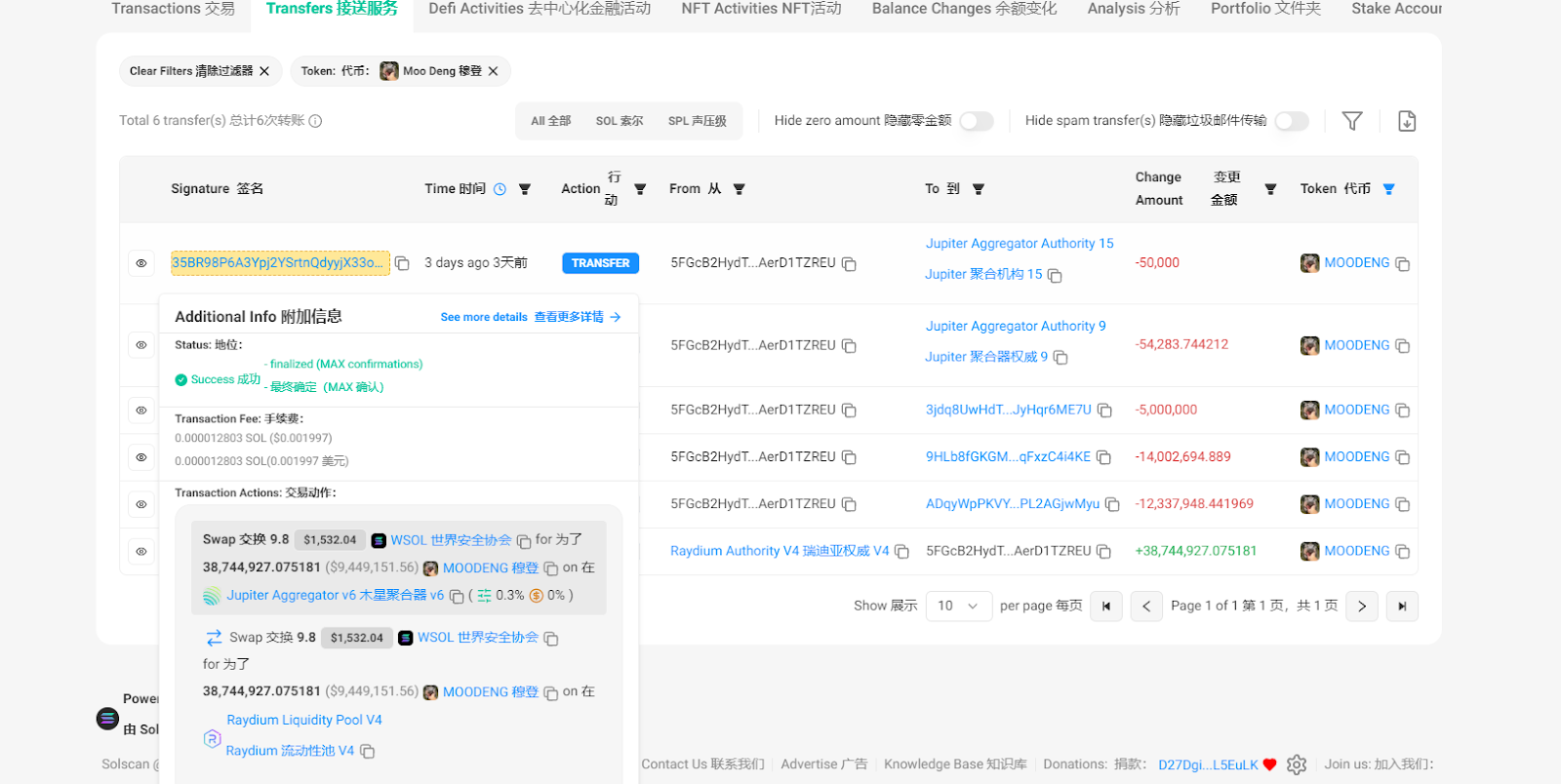 Who is behind MOODENG? Some addresses have seen returns exceeding 28,000 times without selling, and the largest holding address has gained nearly ten million in profits