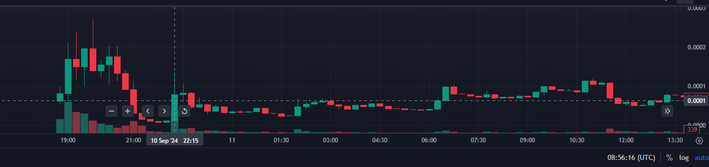 Who is behind MOODENG? Some addresses have seen returns exceeding 28,000 times without selling, and the largest holding address has gained nearly ten million in profits