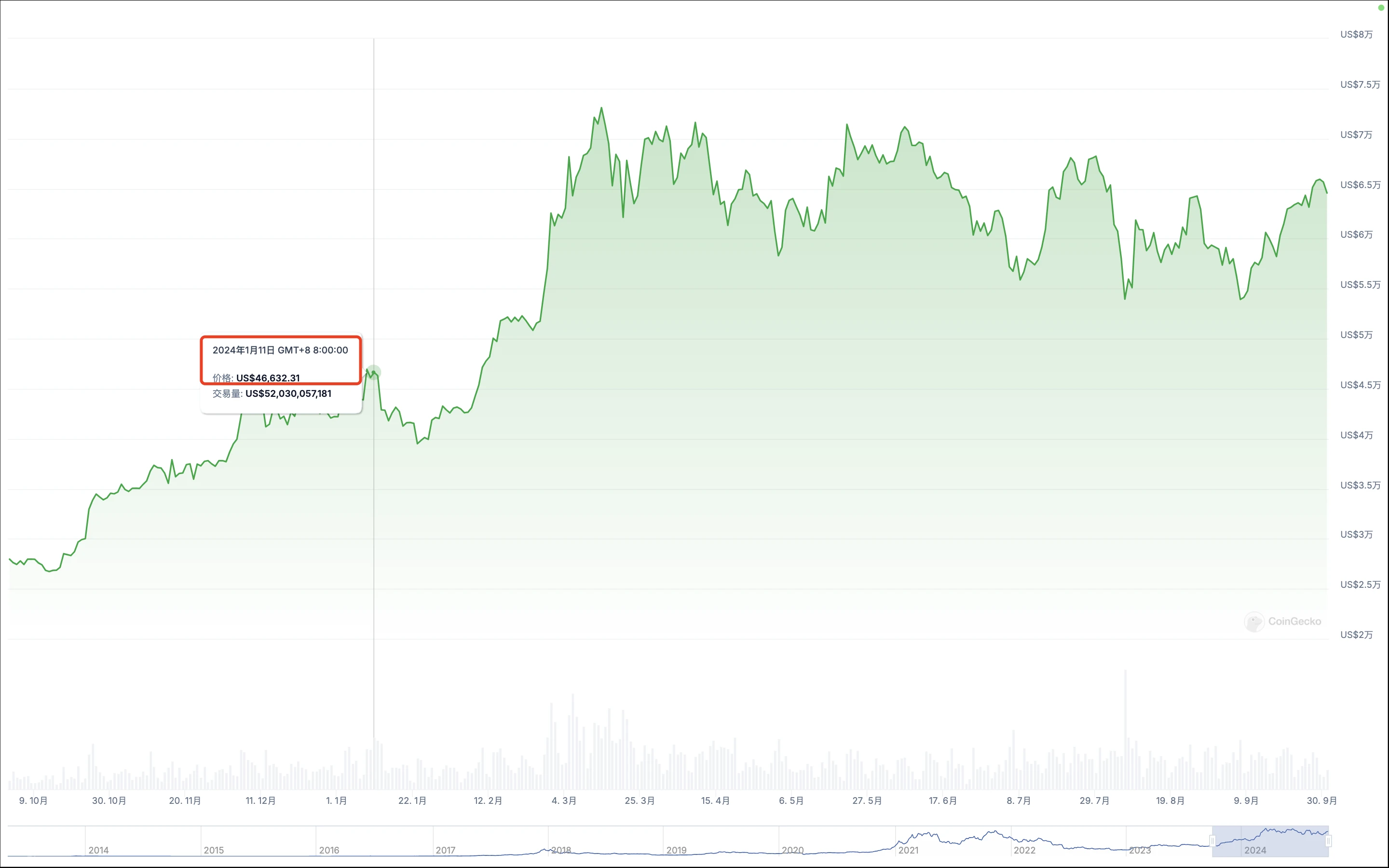 A-shares stand tall, cryptocurrency vs stock market 2024 correlation node retrospective