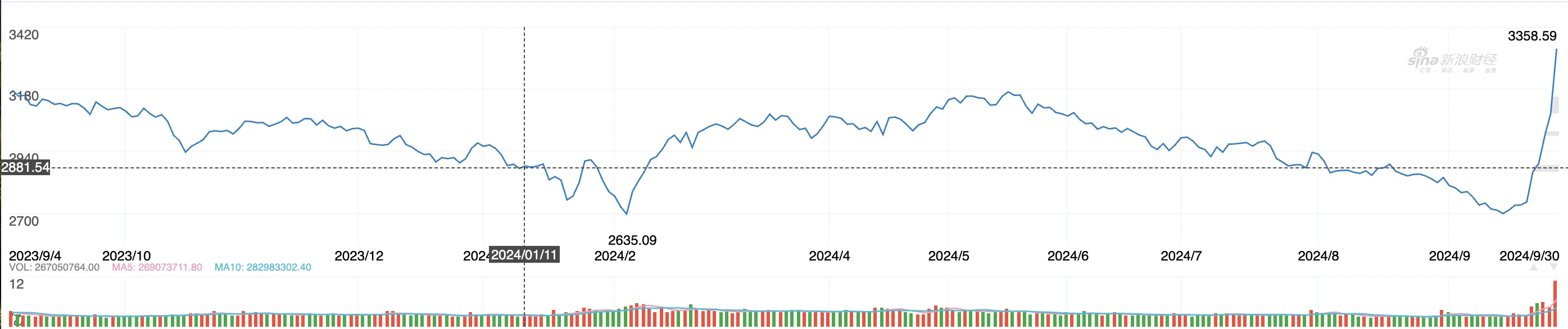 A-shares stand tall, cryptocurrency vs stock market 2024 correlation node retrospective