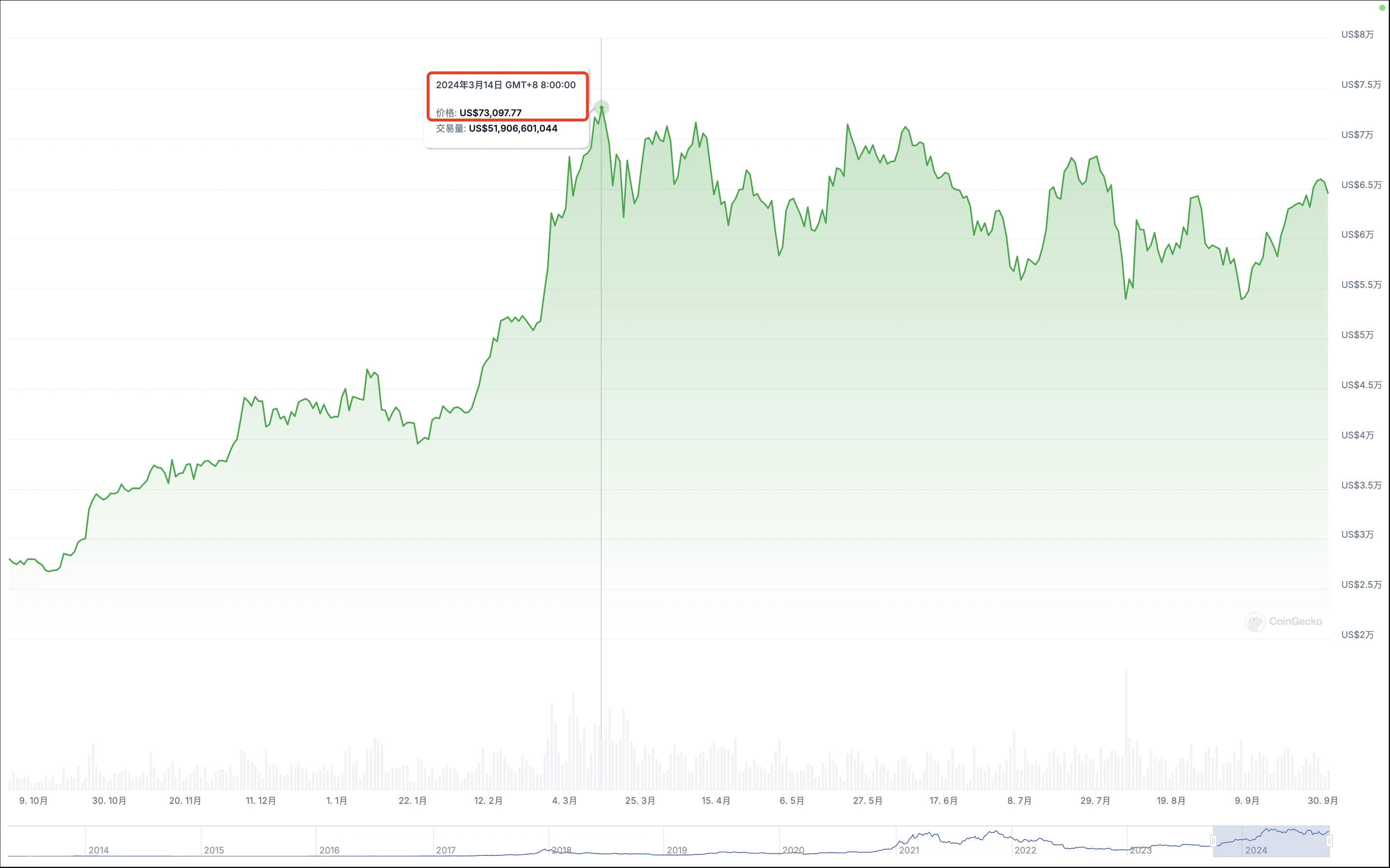 A-shares stand tall, cryptocurrency vs stock market 2024 correlation node retrospective