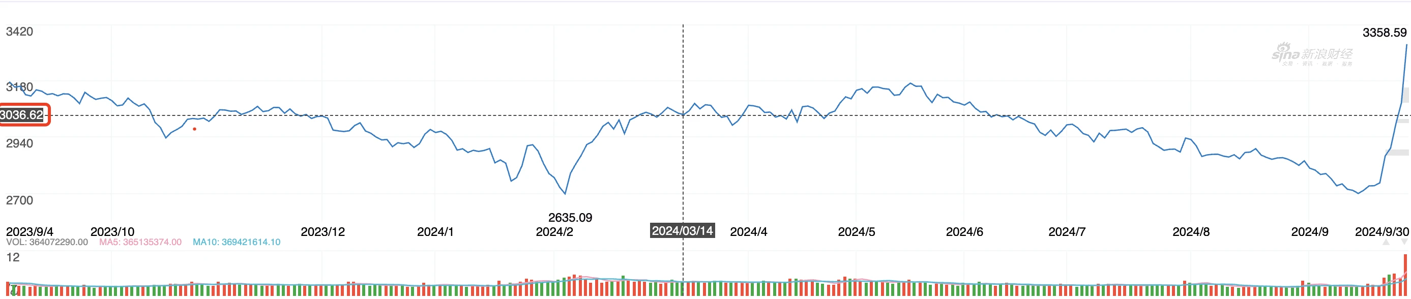 A-shares stand tall, cryptocurrency vs stock market 2024 correlation node retrospective