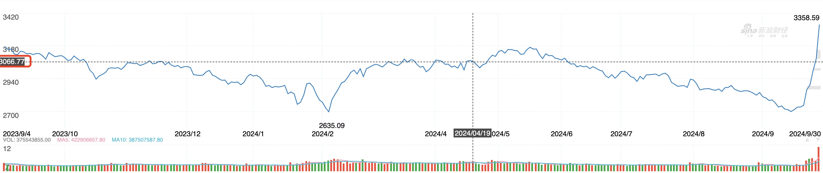 A-shares stand tall, cryptocurrency vs stock market 2024 correlation node retrospective