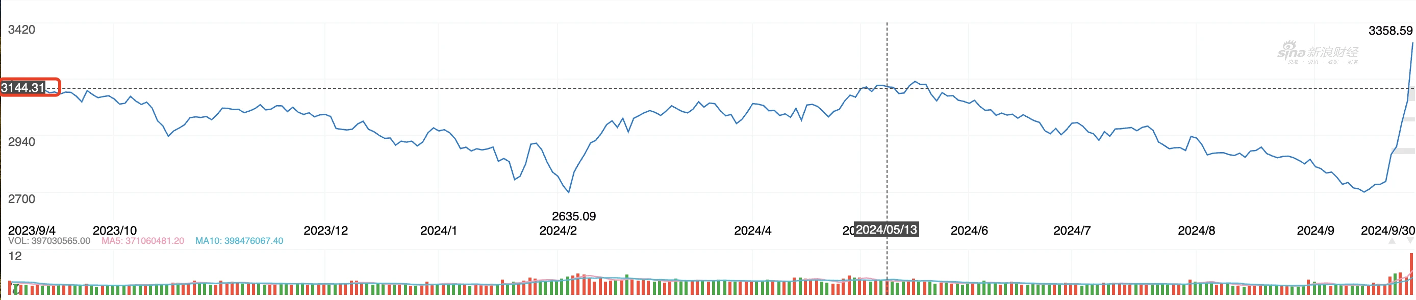 A-shares stand tall, cryptocurrency vs stock market 2024 correlation node retrospective