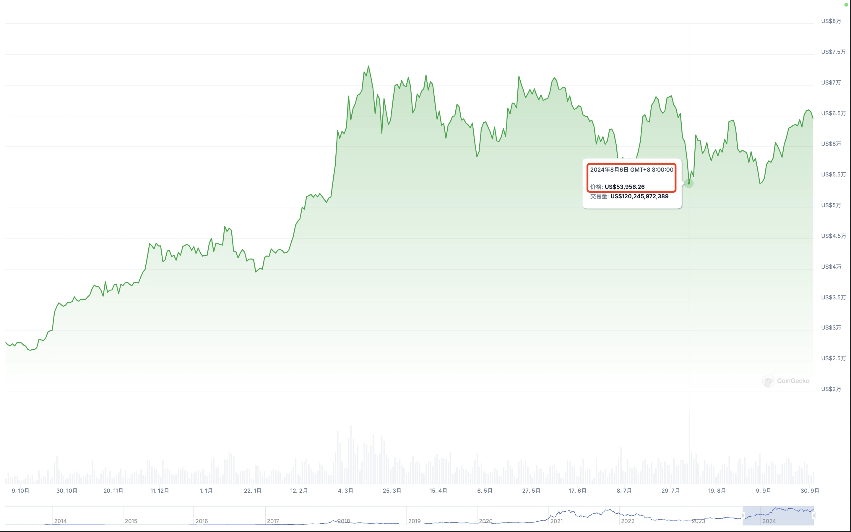 A-shares stand tall, cryptocurrency vs stock market 2024 correlation node retrospective