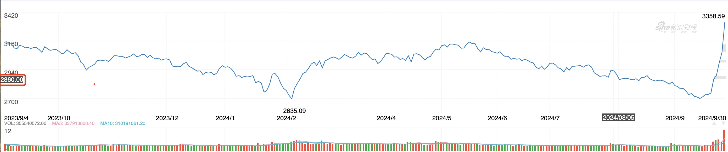 A-shares stand tall, cryptocurrency vs stock market 2024 correlation node retrospective