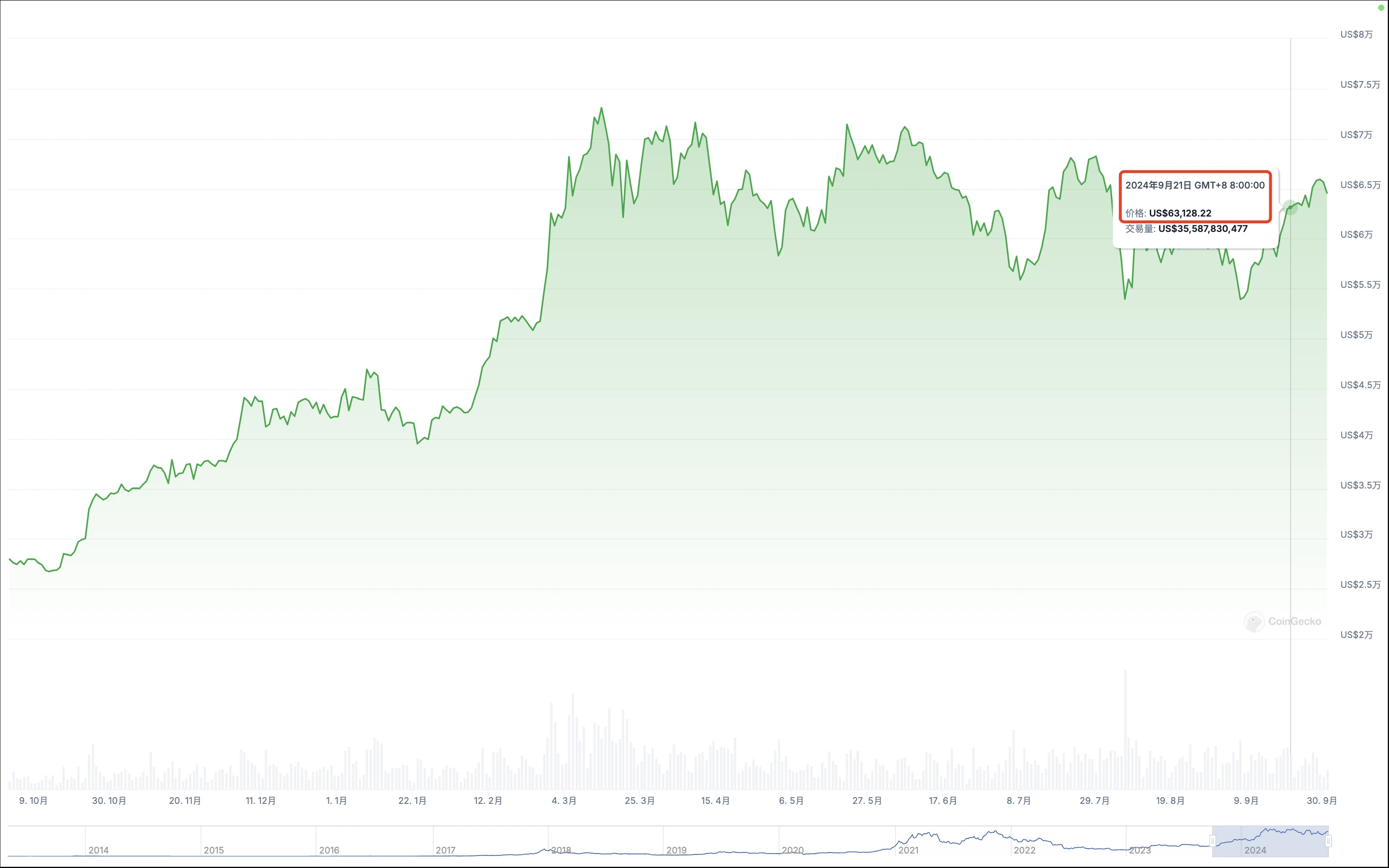 A-shares stand tall, cryptocurrency vs stock market 2024 correlation node retrospective