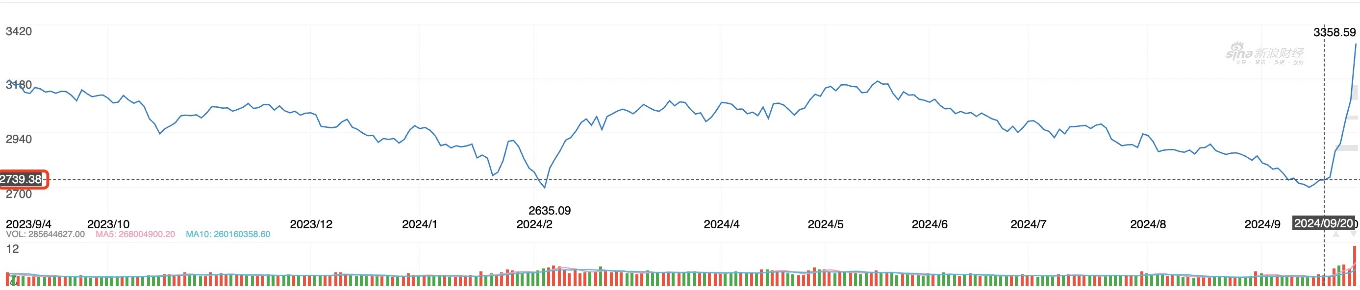 A-shares stand tall, cryptocurrency vs stock market 2024 correlation node retrospective