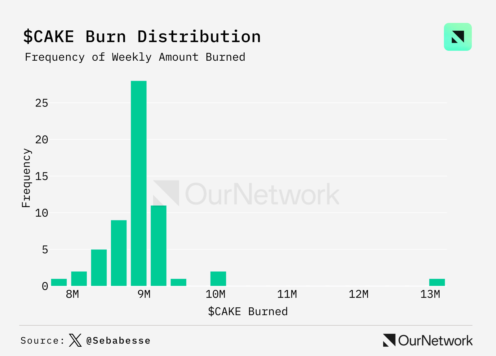 Data on the Current State of DEX: Trading Volume Increased by 100% Year-on-Year, Weekly Trading Volume Reached $17 Billion