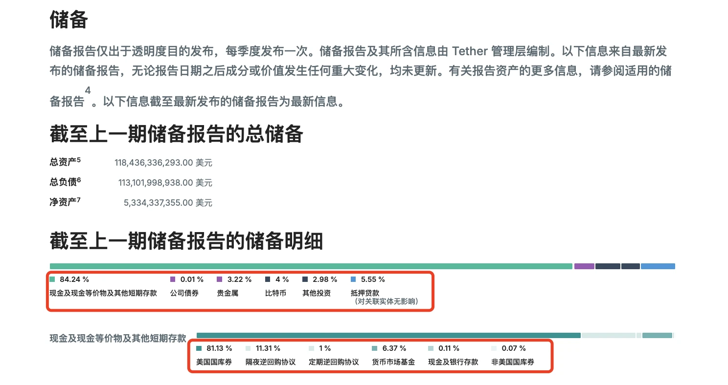 “The first stablecoin” USDT market value hits a new high, revealing the trillion-dollar business empire behind Tether