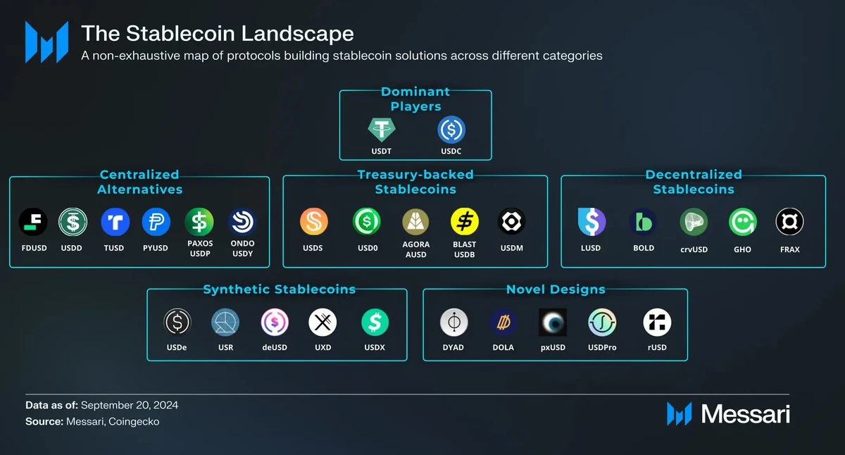 “The first stablecoin” USDT market value hits a new high, revealing the trillion-dollar business empire behind Tether