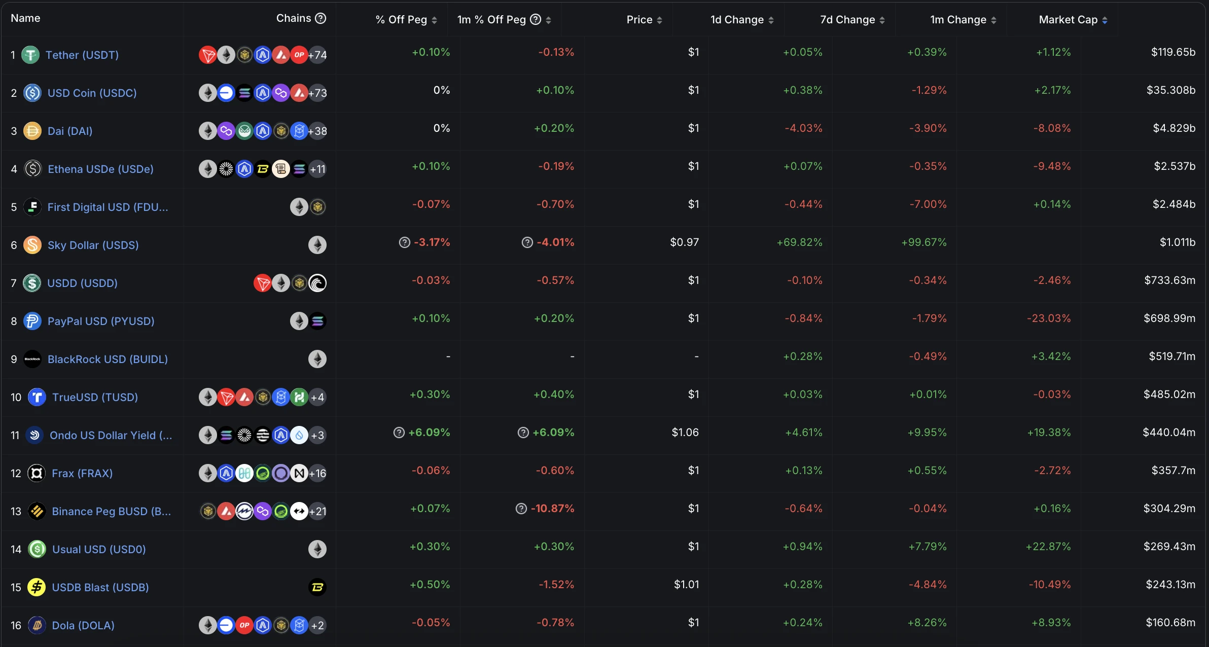 “The first stablecoin” USDT market value hits a new high, revealing the trillion-dollar business empire behind Tether