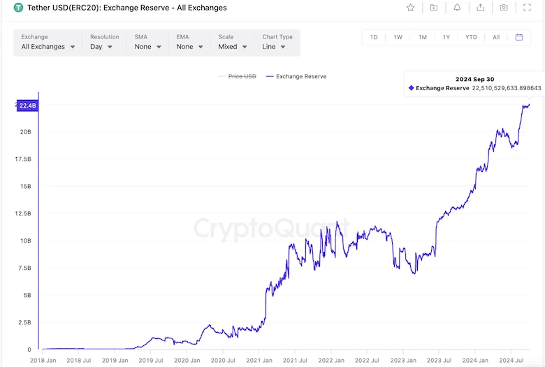 “The first stablecoin” USDT market value hits a new high, revealing the trillion-dollar business empire behind Tether