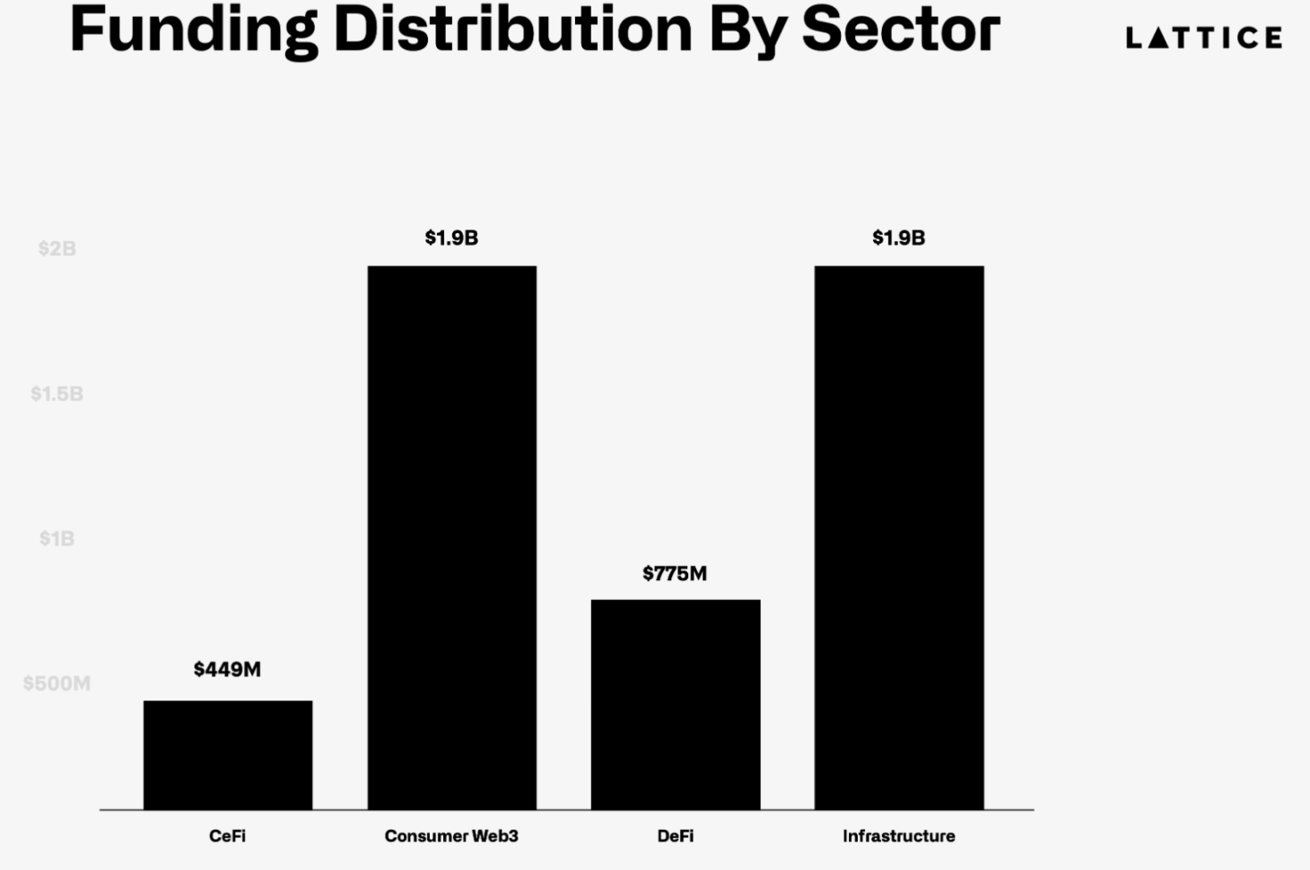 Where are the 1,200 crypto projects that raised seed funding two years ago?