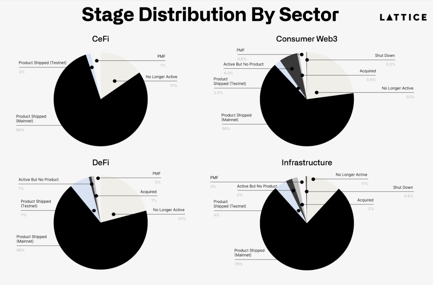 Where are the 1,200 crypto projects that raised seed funding two years ago?