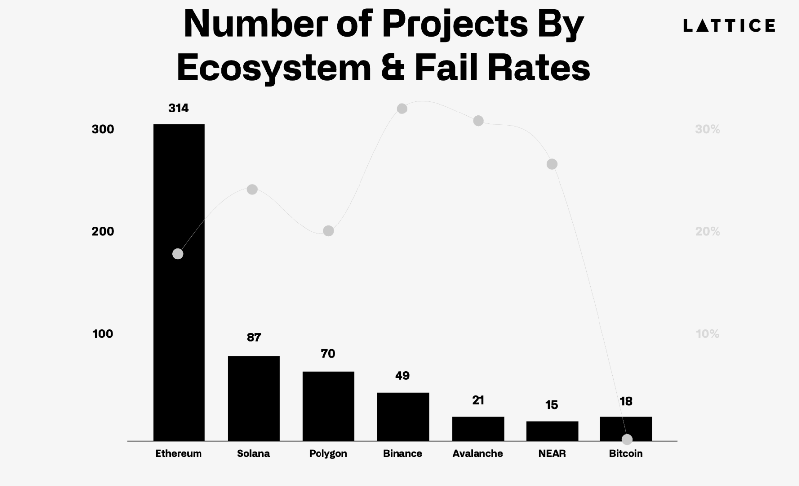 Where are the 1,200 crypto projects that raised seed funding two years ago?