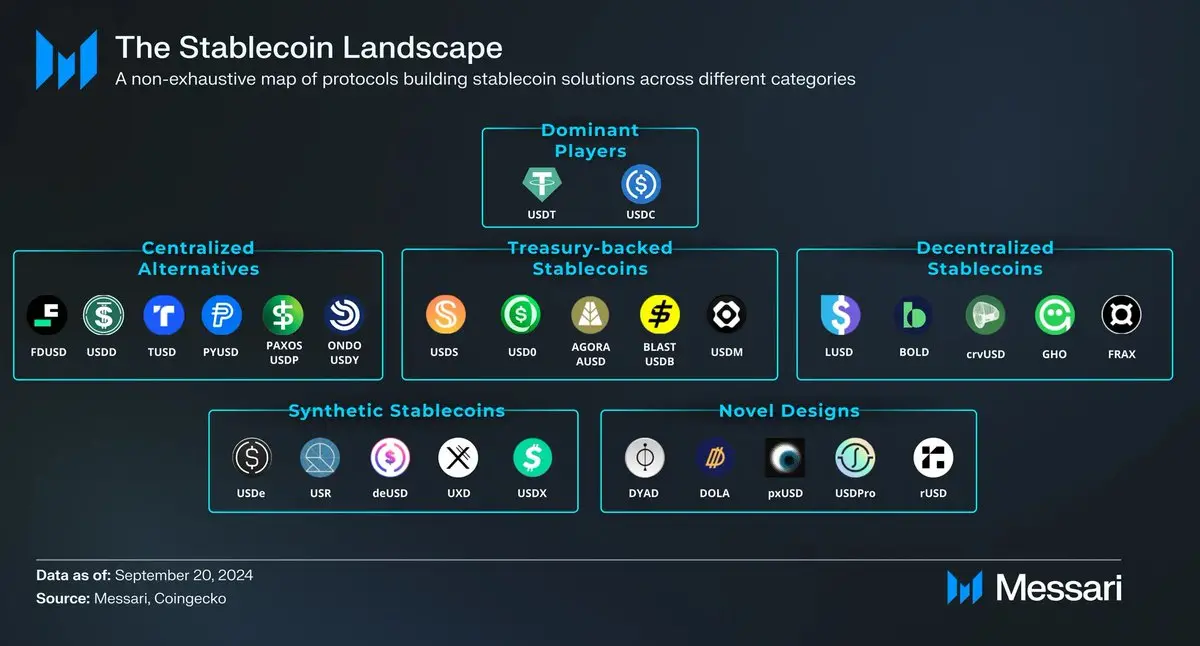 “First Stablecoin” USDT Market Cap Hits New High, Revealing Tether's Billion-Dollar Business Empire