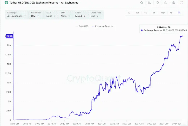 “First Stablecoin” USDT Market Cap Hits New High, Revealing Tether's Billion-Dollar Business Empire