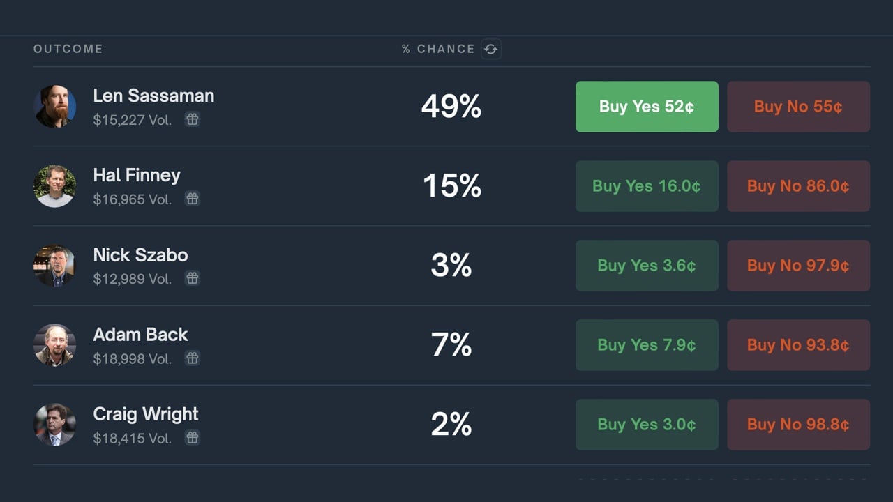 Polymarket Bettors Place Their Wagers: Will HBO Reveal Satoshi Nakamoto?