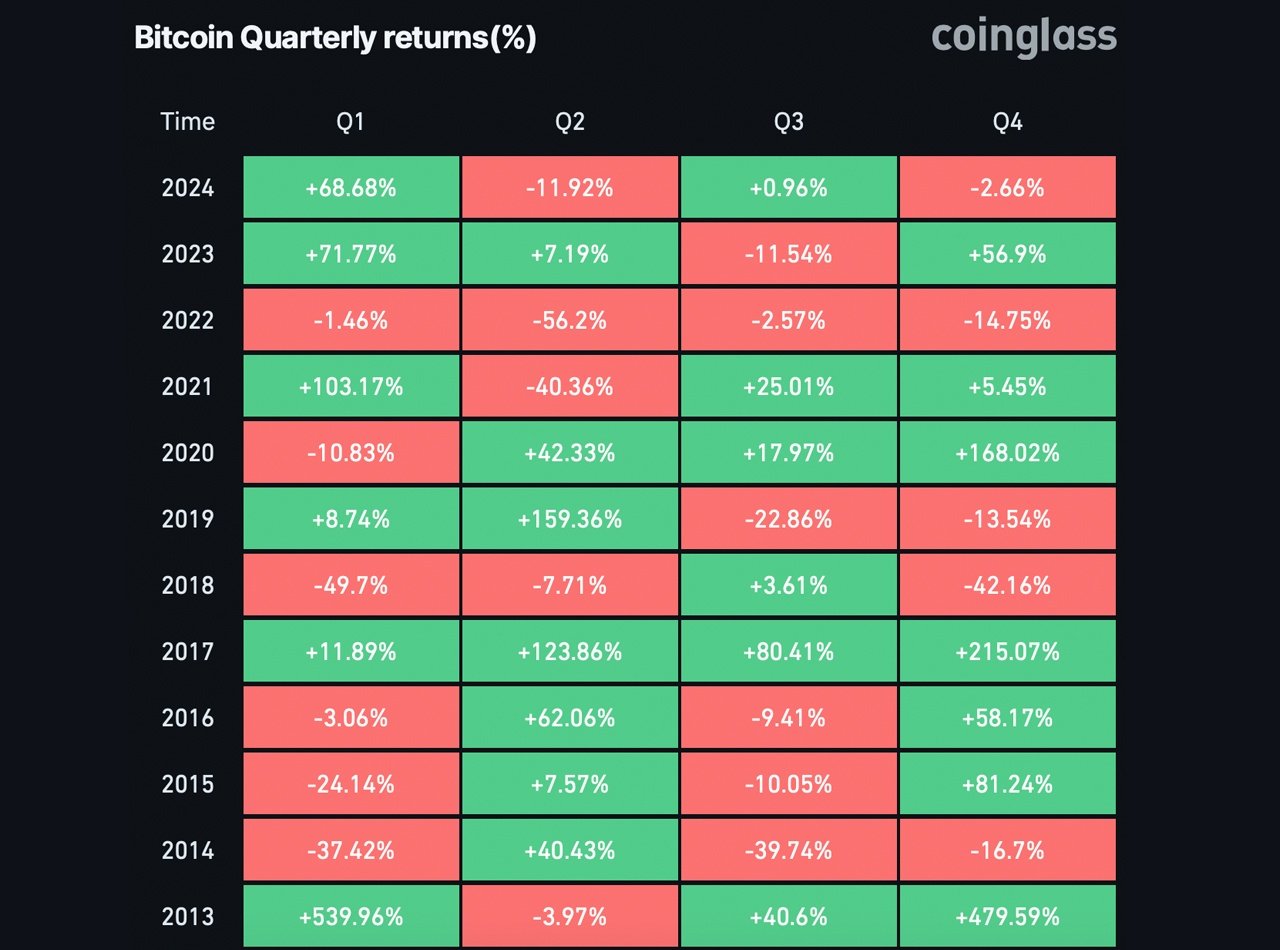 BTC’s Future in Focus: 4 Key Factors That Could Drive or Stall Its 2024 Rally