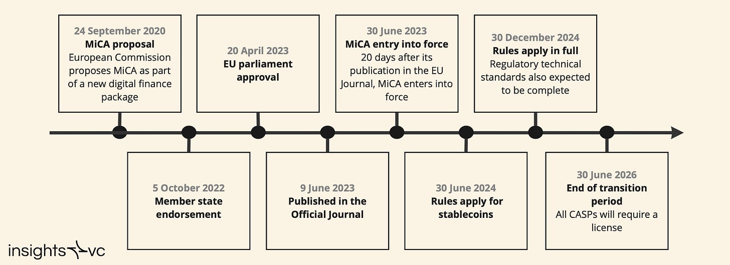 In-depth Analysis of the Impact of the EU's MiCA on Market Landscape