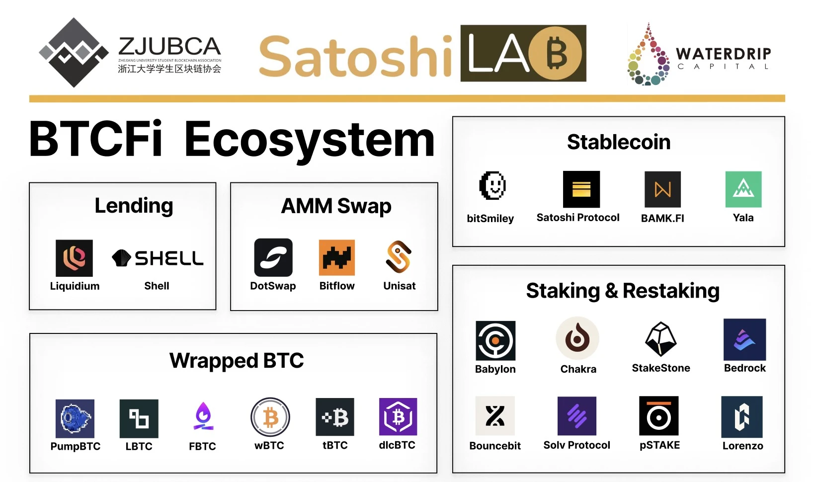 BTCFi: Building Your Mobile Bitcoin Bank, A Comprehensive Interpretation from Lending to Staking