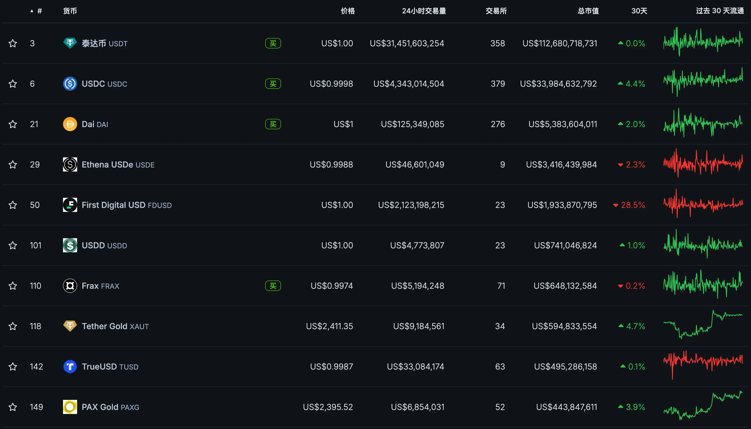 BTCFi：建立自己的移动比特币银行，从Lending到Staking的全面解读