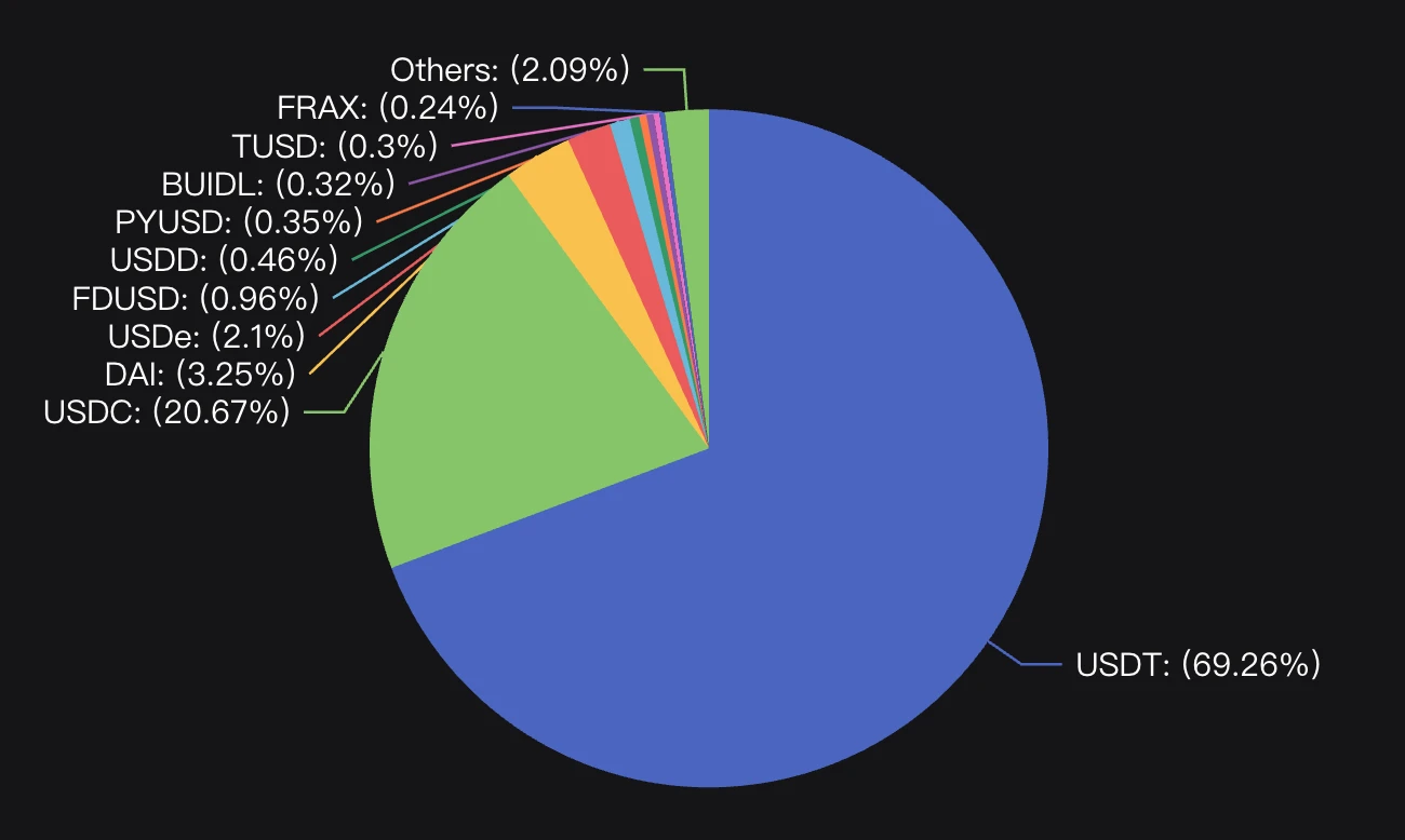 BTCFi: Building Your Mobile Bitcoin Bank, A Comprehensive Interpretation from Lending to Staking