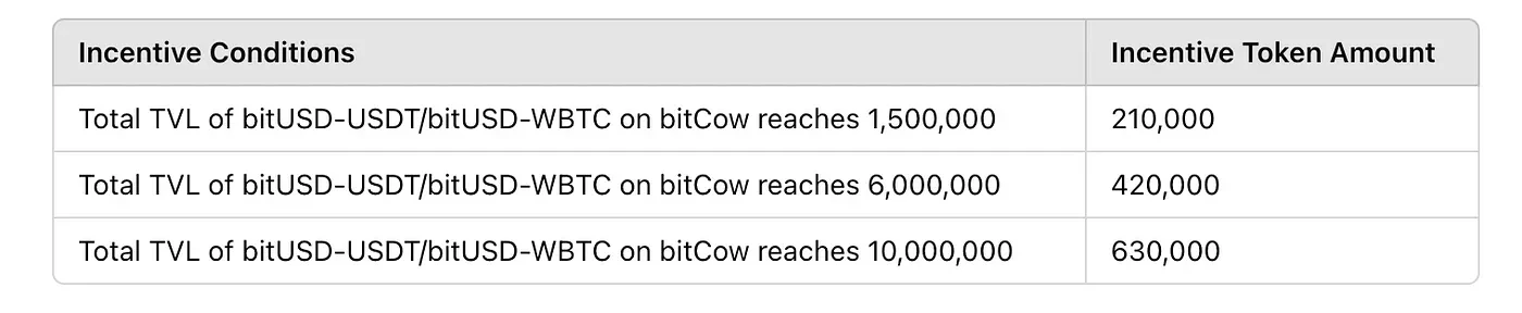 BTCFi：建立自己的移动比特币银行，从Lending到Staking的全面解读