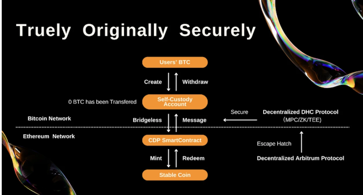 BTCFi: Building Your Mobile Bitcoin Bank, A Comprehensive Interpretation from Lending to Staking