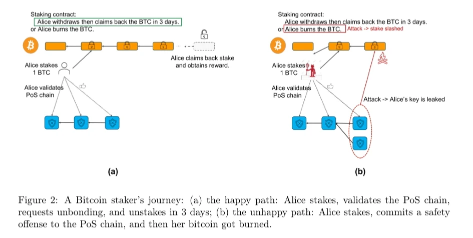 BTCFi：建立自己的移动比特币银行，从Lending到Staking的全面解读