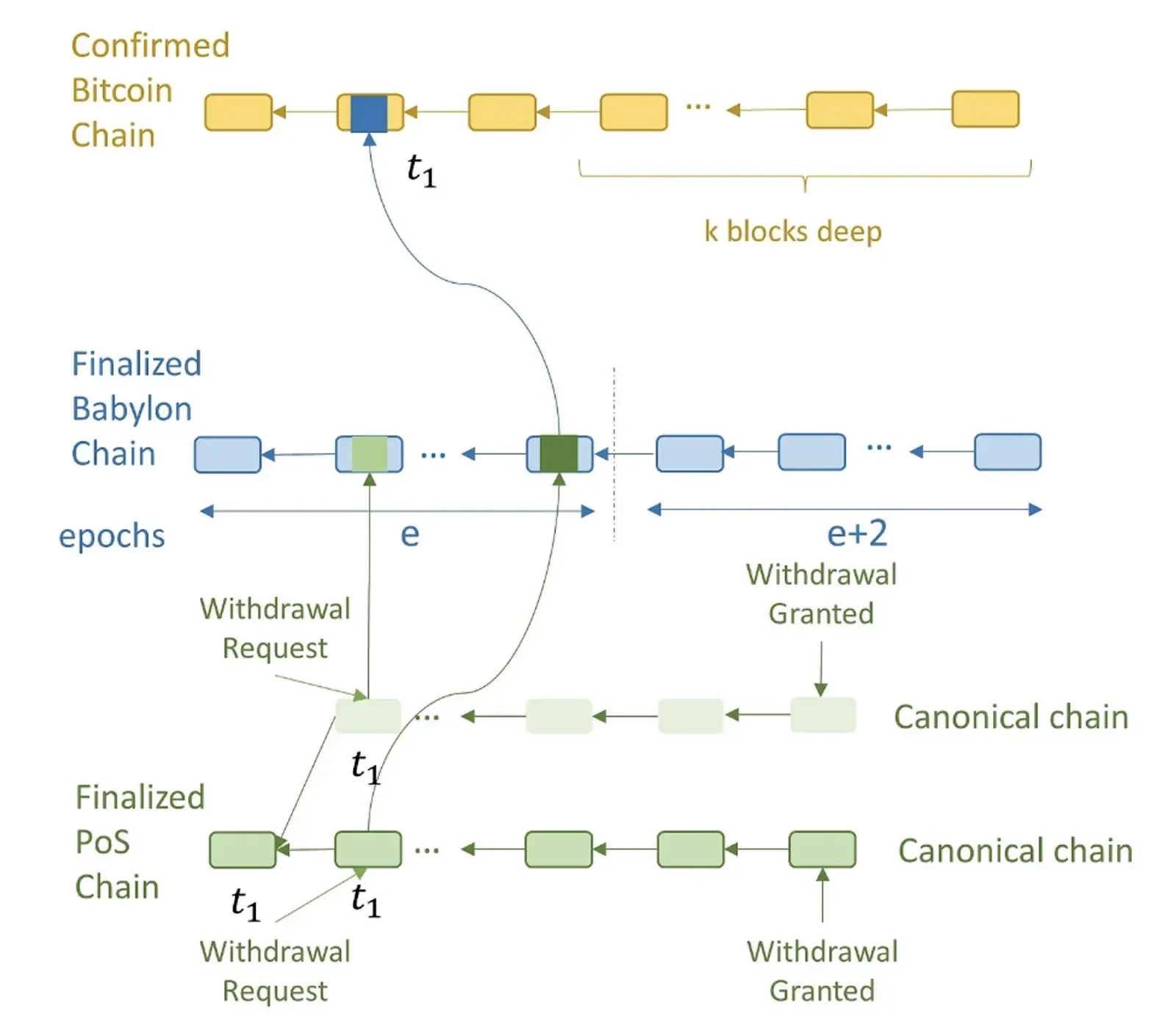 BTCFi: Building Your Mobile Bitcoin Bank, A Comprehensive Interpretation from Lending to Staking