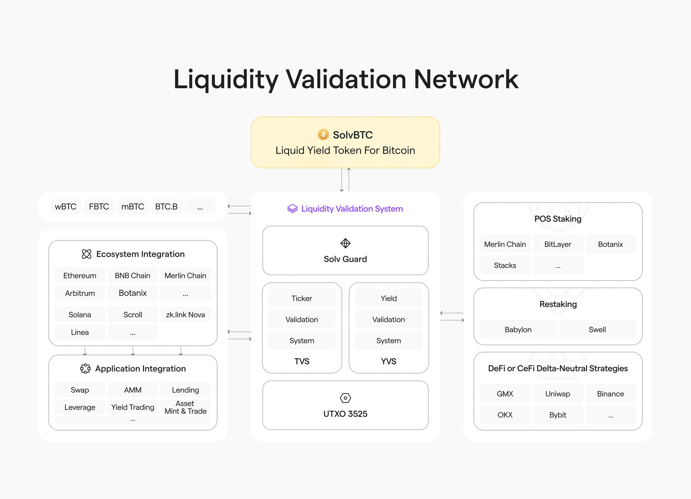 BTCFi: Building Your Mobile Bitcoin Bank, A Comprehensive Interpretation from Lending to Staking