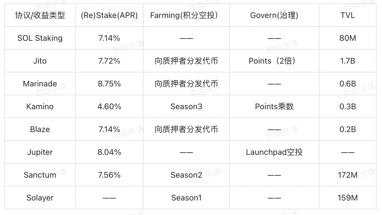 BTCFi：建立自己的移动比特币银行，从Lending到Staking的全面解读