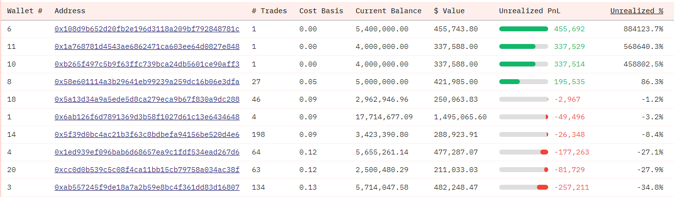 Using the case of NEIRO, a step-by-step guide on how to find the MEME COIN's market maker?