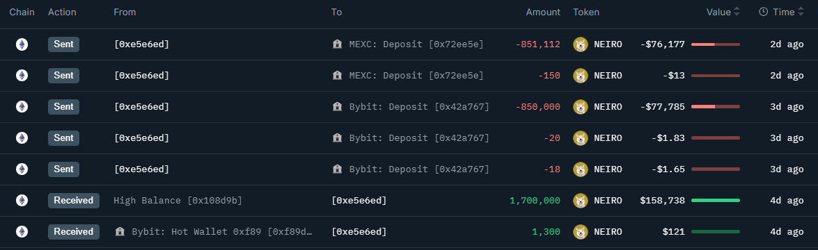 Using the case of NEIRO, a step-by-step guide on how to find the MEME COIN's market maker?